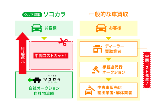 理由1