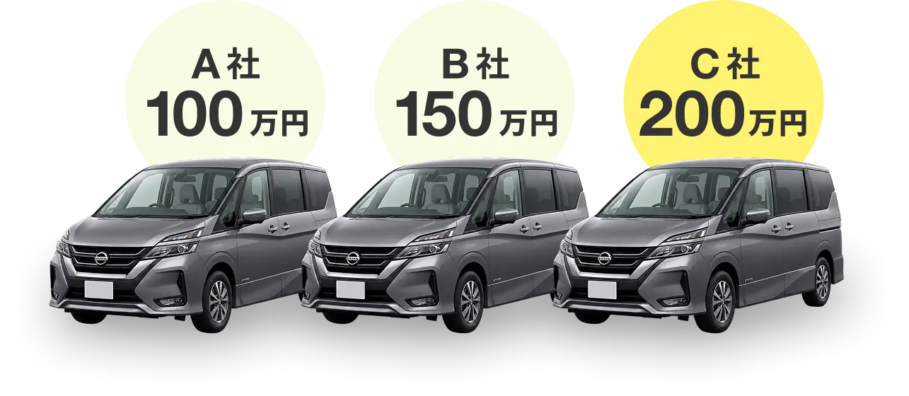 A社100万円、B社150万円、C社200万円