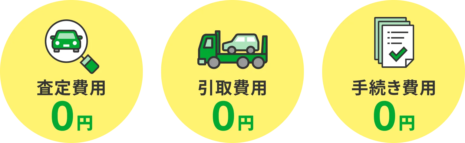 査定費用0円、引取費用0円、手続き費用0円