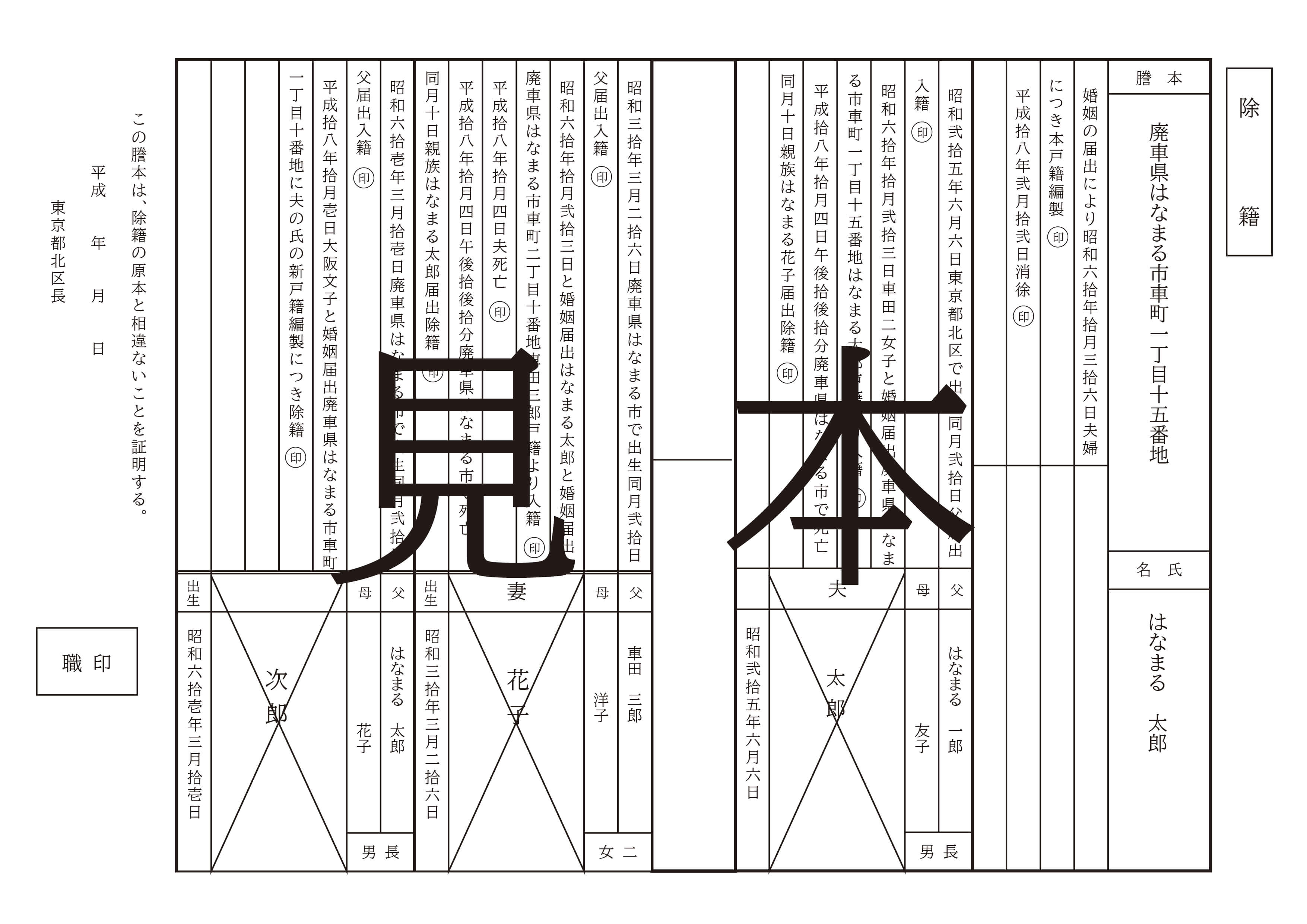 除籍謄本