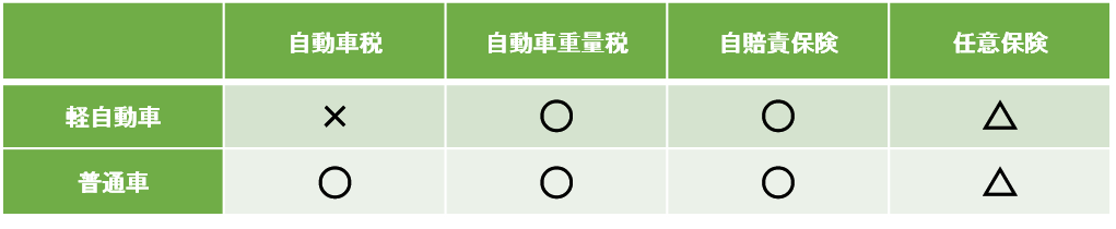 比較表 | 車買取のソコカラ 比較表