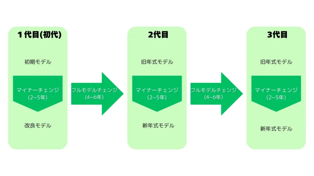 20250507-1 | 車買取のソコカラ