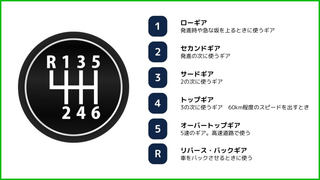 MT車のギアの意味を解説