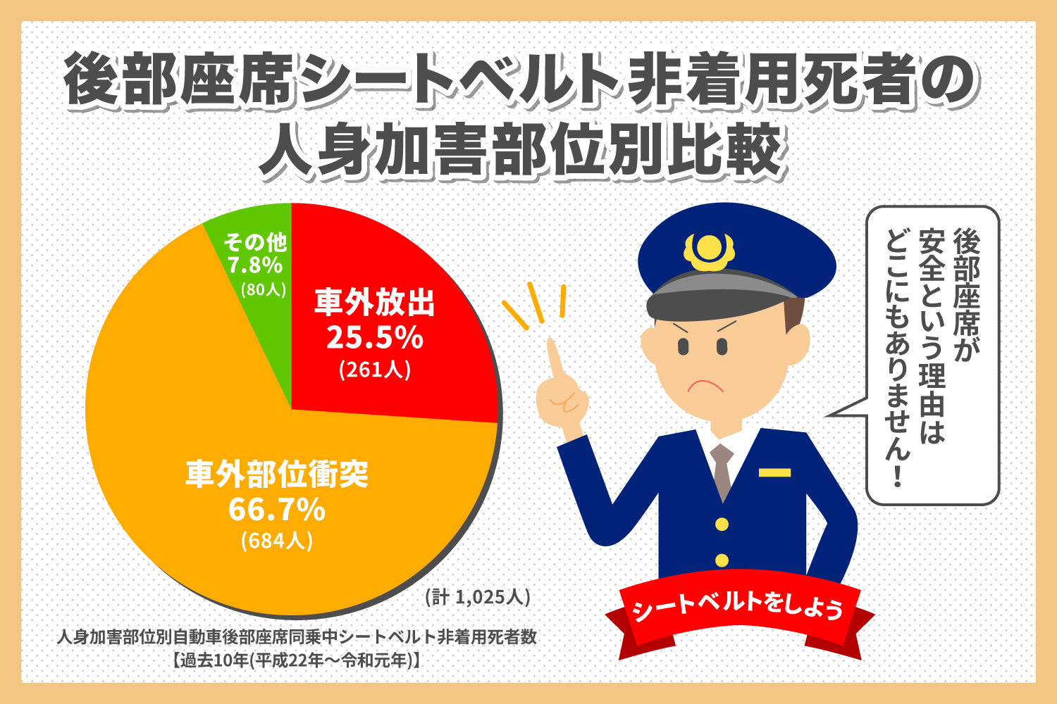 237_後部座席もシートベルト着用が義務化、違反した場合の罰則は？