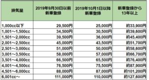 排気量別一覧 | 車買取のソコカラ 排気量別一覧