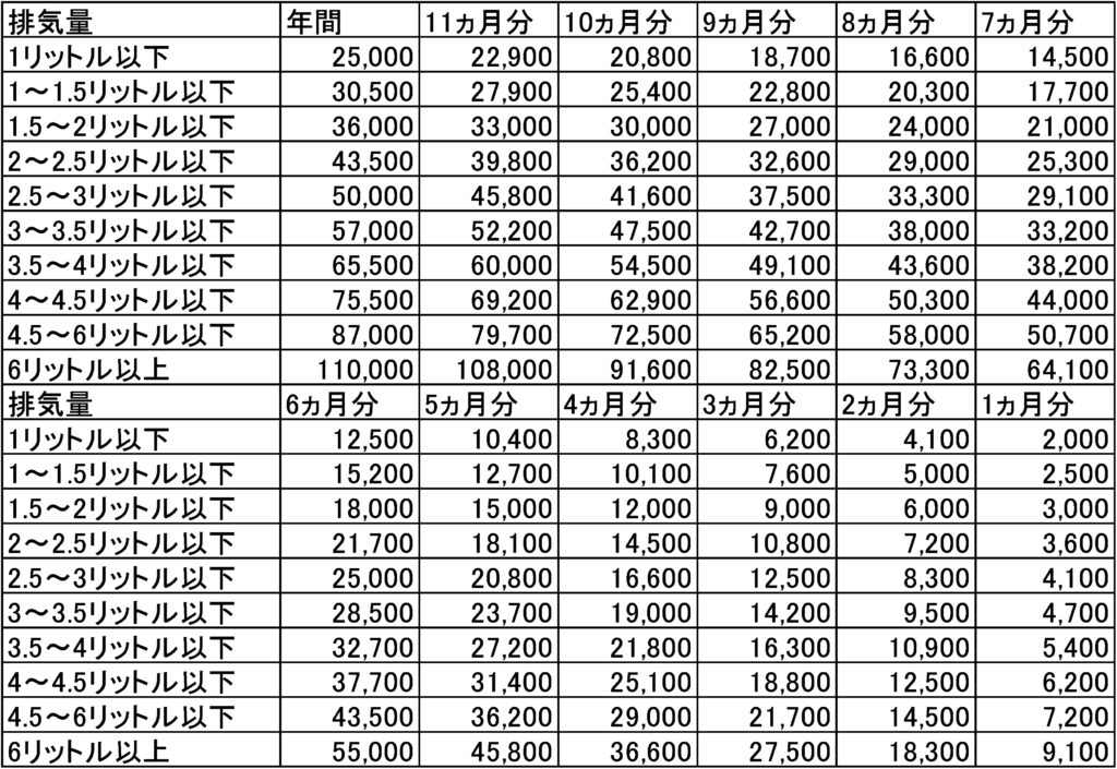 図 | 車買取のソコカラ