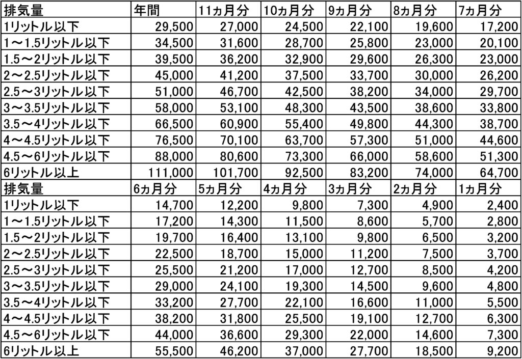 図1 | 車買取のソコカラ