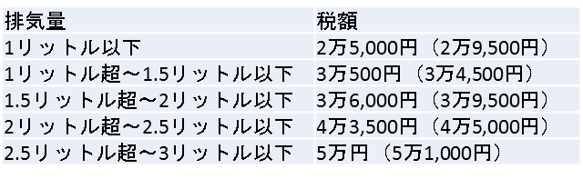 図1 | 車買取のソコカラ