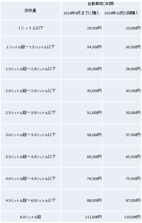 図1 | 車買取のソコカラ