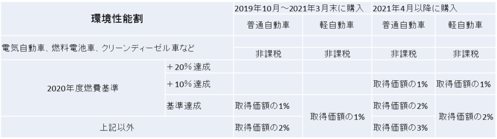 図3 | 車買取のソコカラ