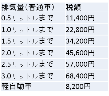 図4 | 車買取のソコカラ