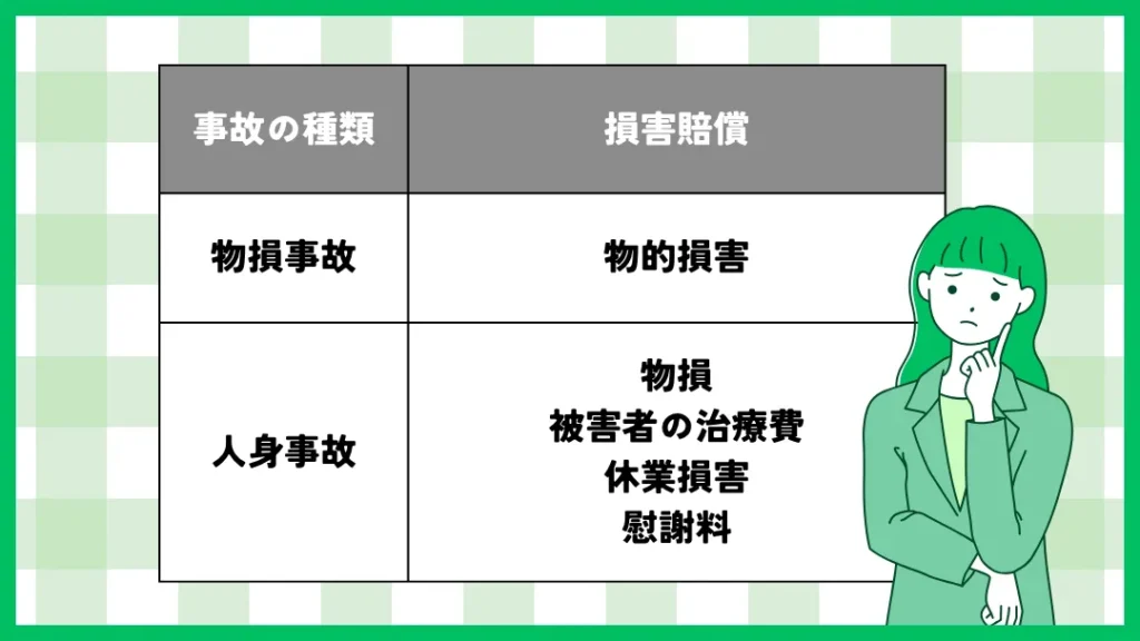 39 | 車買取のソコカラ 物損事故や人身事故の場合でも損害賠償が必要