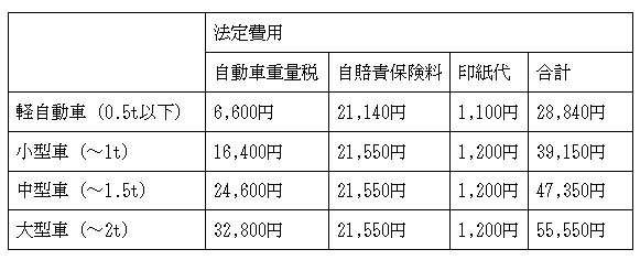 FireShot Capture 718 - 【済】16452_4531_ディーラーの車検が高い理由。費用とメリットについて.docx - Google ドキュメント_ - docs.google.com | 車買取のソコカラ