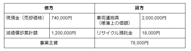 4FireShot Capture 150 - 【済】【平井奈栄】事業用の車を売却した際の会計処理方法を徹底解説!.docx - Google ドキュメント - docs.google.com | 車買取のソコカラ