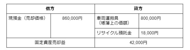 FireShot Capture 141 - 【済】【平井奈栄】事業用の車を売却した際の会計処理方法を徹底解説!.docx - Google ドキュメント - docs.google.com | 車買取のソコカラ