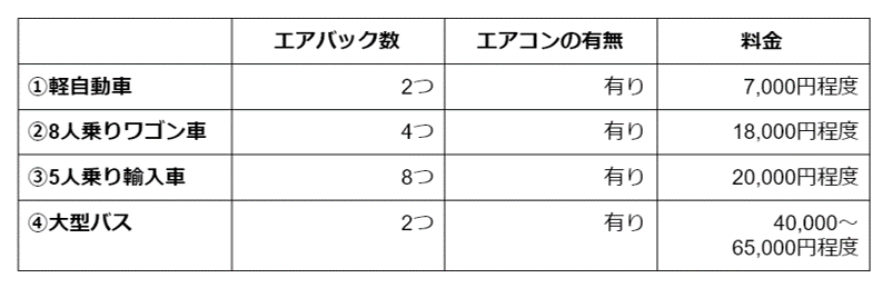 図1 | 車買取のソコカラ
