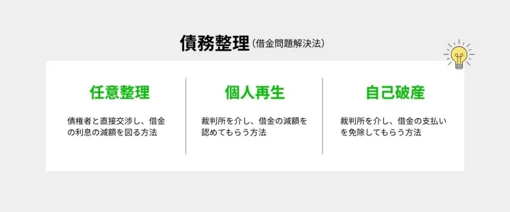 繧ウ繝ゥ繝逕サ蜒3 | 車買取のソコカラ 債務整理