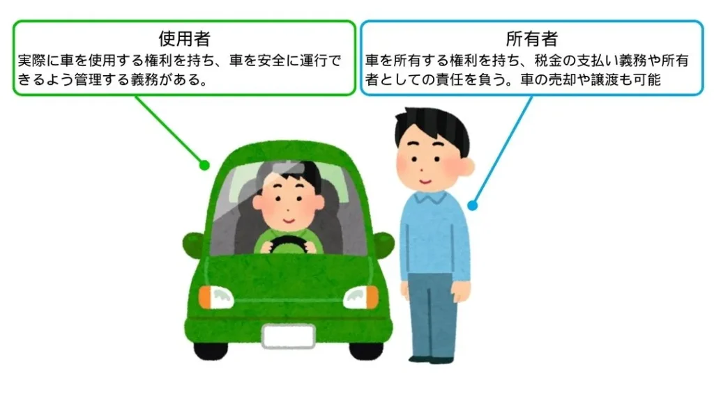 4 | 車買取のソコカラ 車の所有者とローン契約者が異なる場合でも問題ないのはどんなケース?
