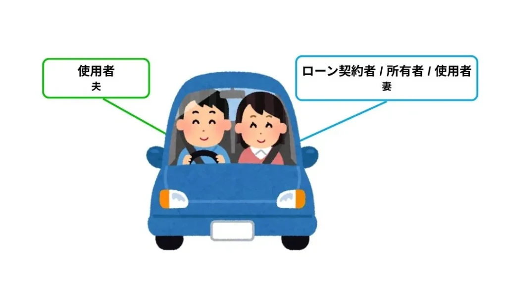 7 | 車買取のソコカラ 夫婦共有の車を妻名義でローン契約する
