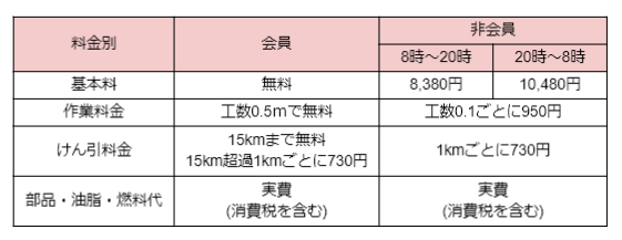 image | 車買取のソコカラ
