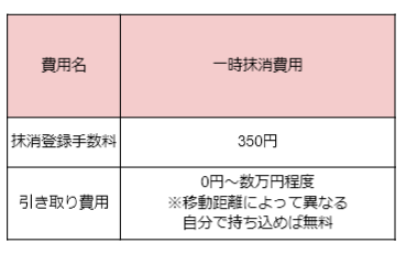 image | 車買取のソコカラ