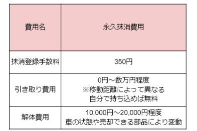 image | 車買取のソコカラ