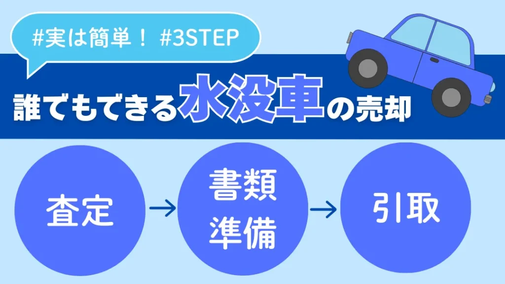 水没車の売却って面倒？実はとっても簡単！3STEPをご紹介