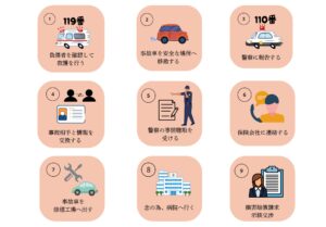 車の事故発生から解決までの流れ | 車買取のソコカラ 車の事故発生から解決までの流れ