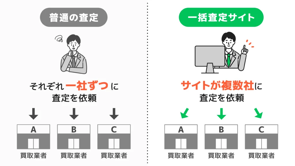 1080608ol-1-imageonlineco-2889324 | 車買取のソコカラ 廃車における一括査定とは?有効な理由