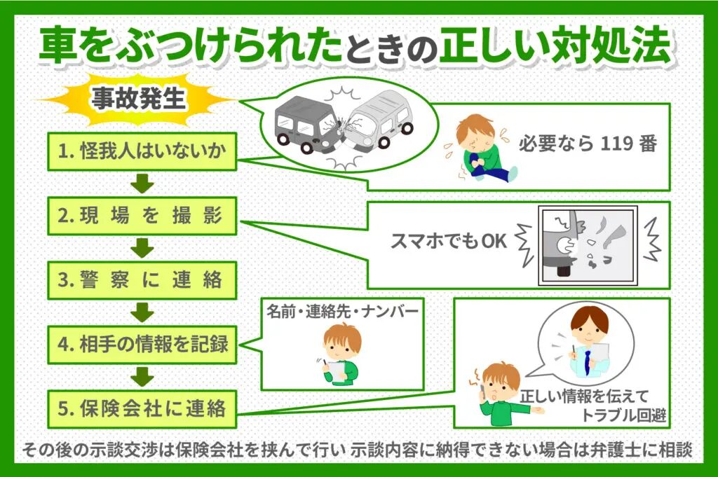 image | 車買取のソコカラ 車をぶつけられたときの基本的な対応方法