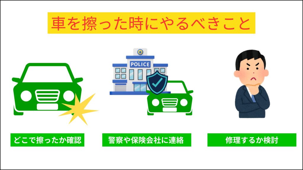 ご依頼-1 | 車買取のソコカラ
