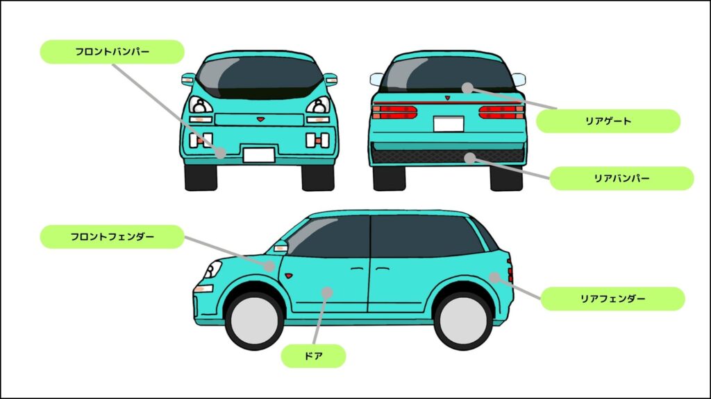 ご依頼-3 | 車買取のソコカラ