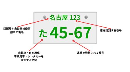 名古屋 | 車買取のソコカラ