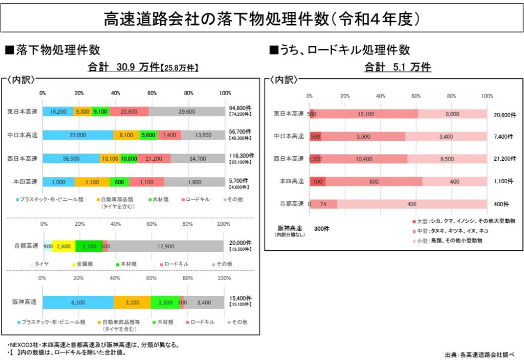 ロードキル処理件数