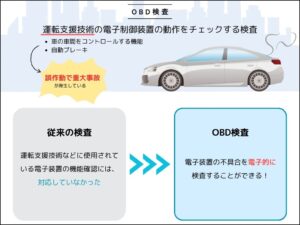 OBD | 車買取のソコカラ OBD検査の概要
