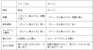比較表