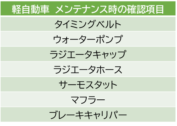 図1 | 車買取のソコカラ