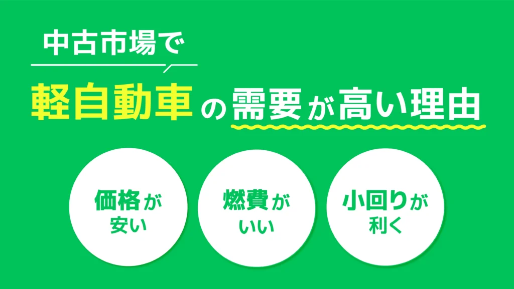 1080608ol-1-imageonlineco-1222340 | 車買取のソコカラ 中古市場で軽自動車の需要が高い理由