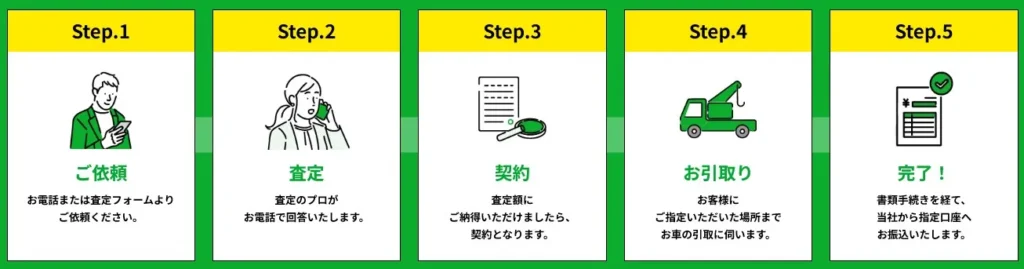 2025-04-02-105452-imageonlineco-5840000 | 車買取のソコカラ 廃車買取をスムーズに進めるための5ステップ