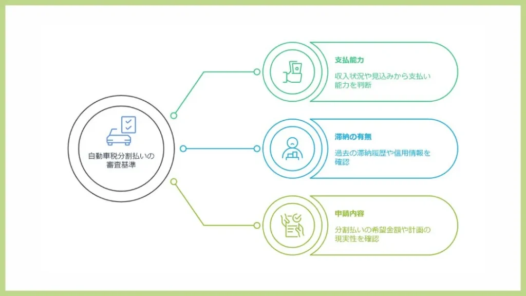 審査基準と判断のポイント