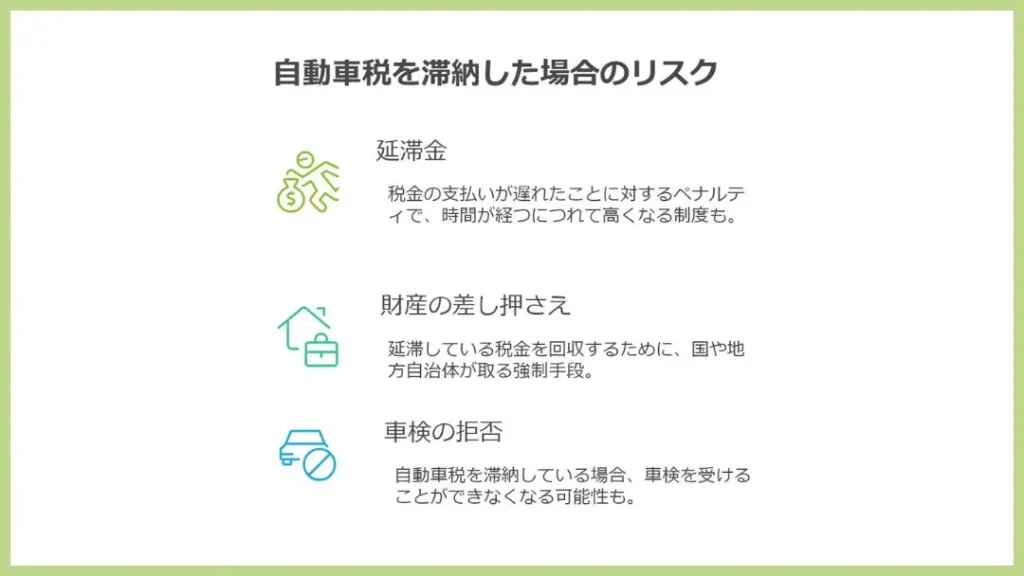 自動車税を滞納した場合のリスク