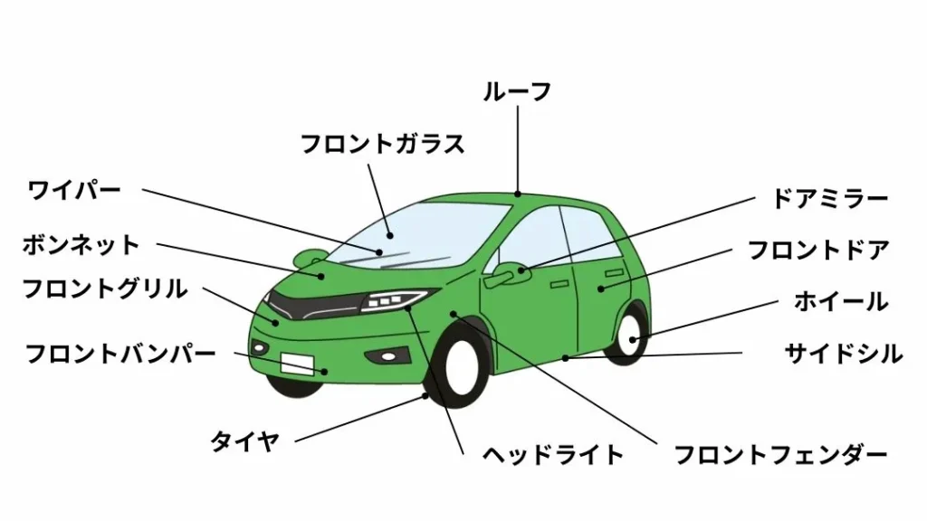 1 | 車買取のソコカラ 外装パーツの名前と役割