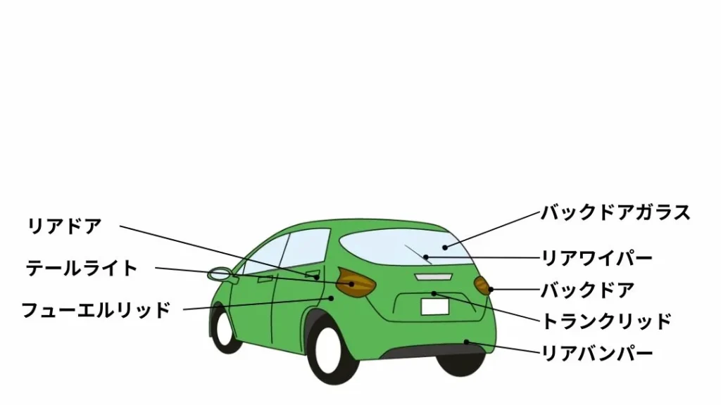 2 | 車買取のソコカラ 外装パーツの名前と役割