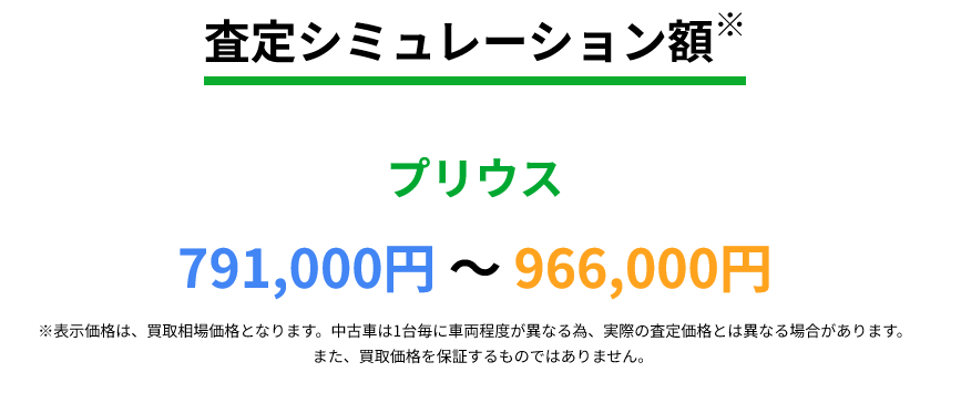プリウス　2018年