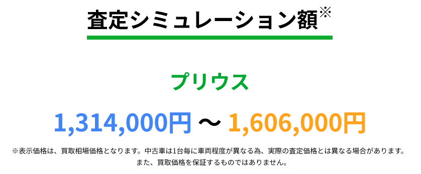 プリウス　2018年式