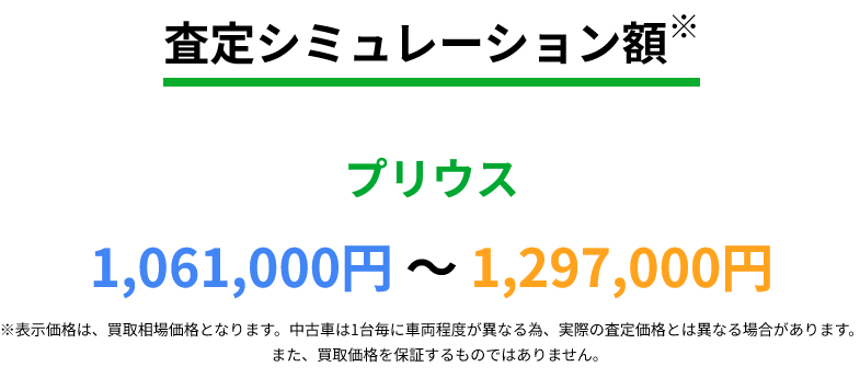 2018年プリウス