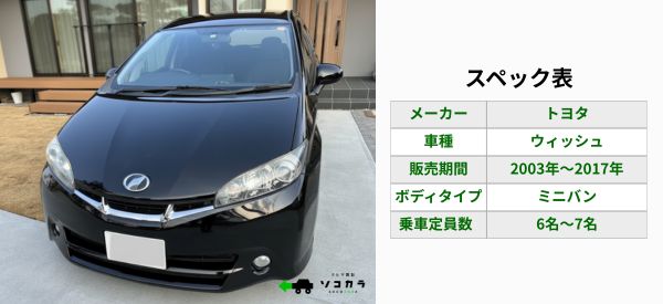 Front-left view of a black minivan parked outside, beside a spec table labeled 'スペック表' listing maker トヨタ, model ウィッシュ, production 2003–2017, body type ミニバン, seating 6–7.