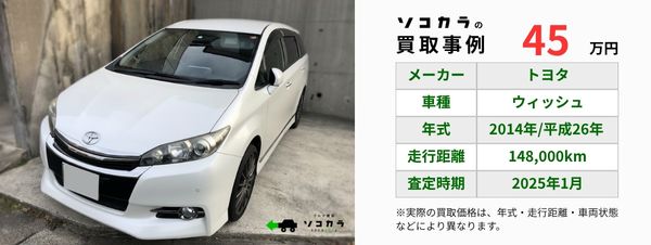 White Toyota Wish parked by a concrete wall; right shows price (450,000 yen) and specs: 2014, 148,000 km, appraisal Jan 2025.