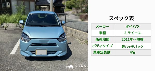 ミライーススペック表 | 車買取のソコカラ ミライース 買取相場