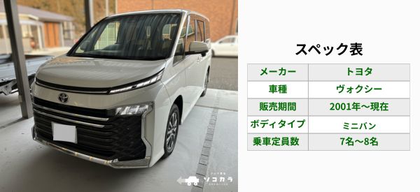 ヴォクシー　買取相場